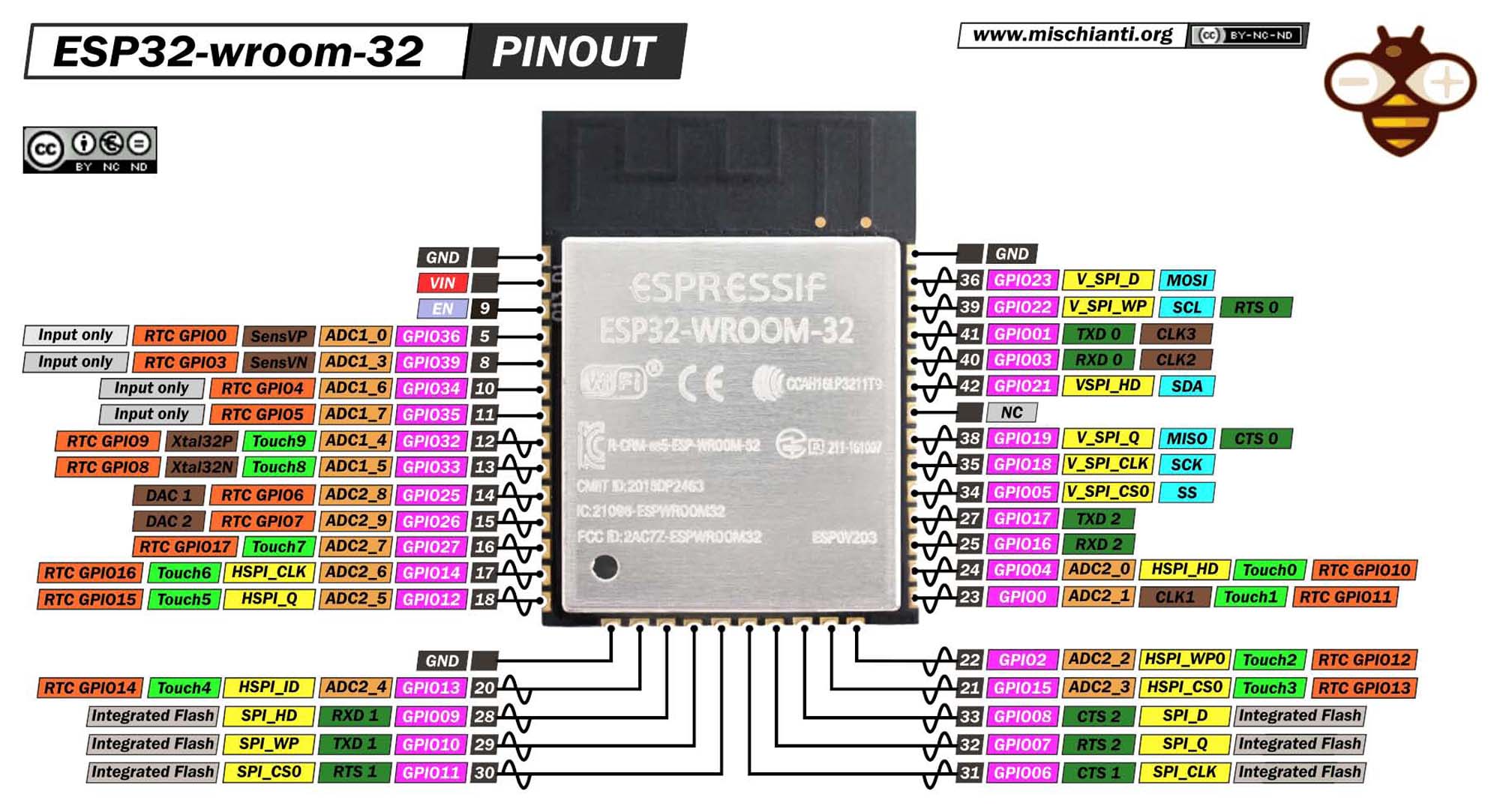 ESP32-WROOM-32 Pinout Diagram