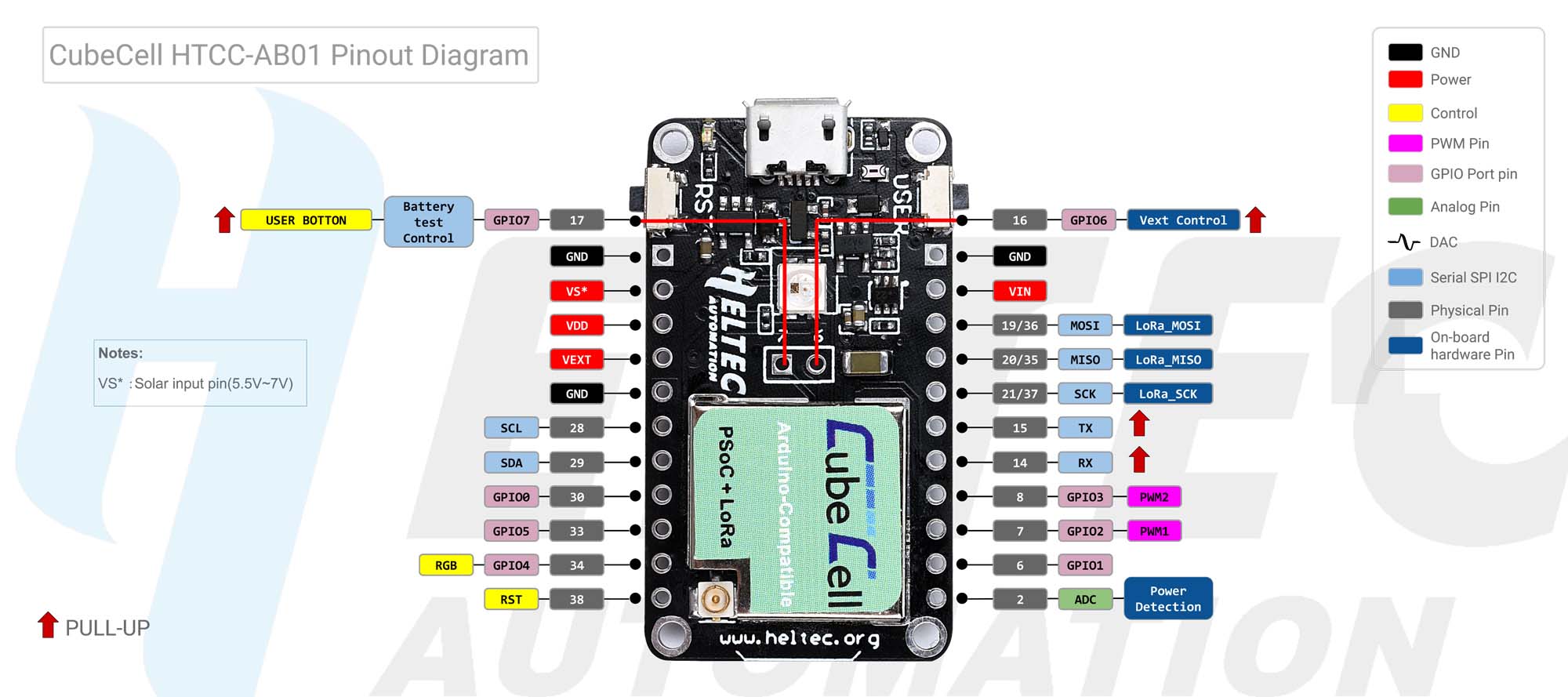 HTCC-AB01 Pinout Diagram