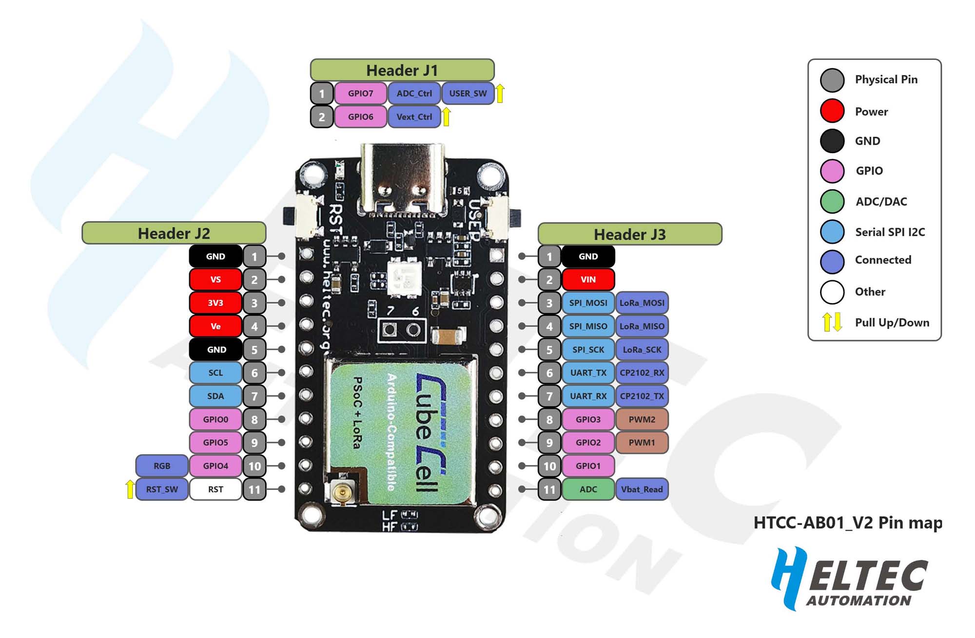 HTCC-AB01 V2 Pinout Diagram