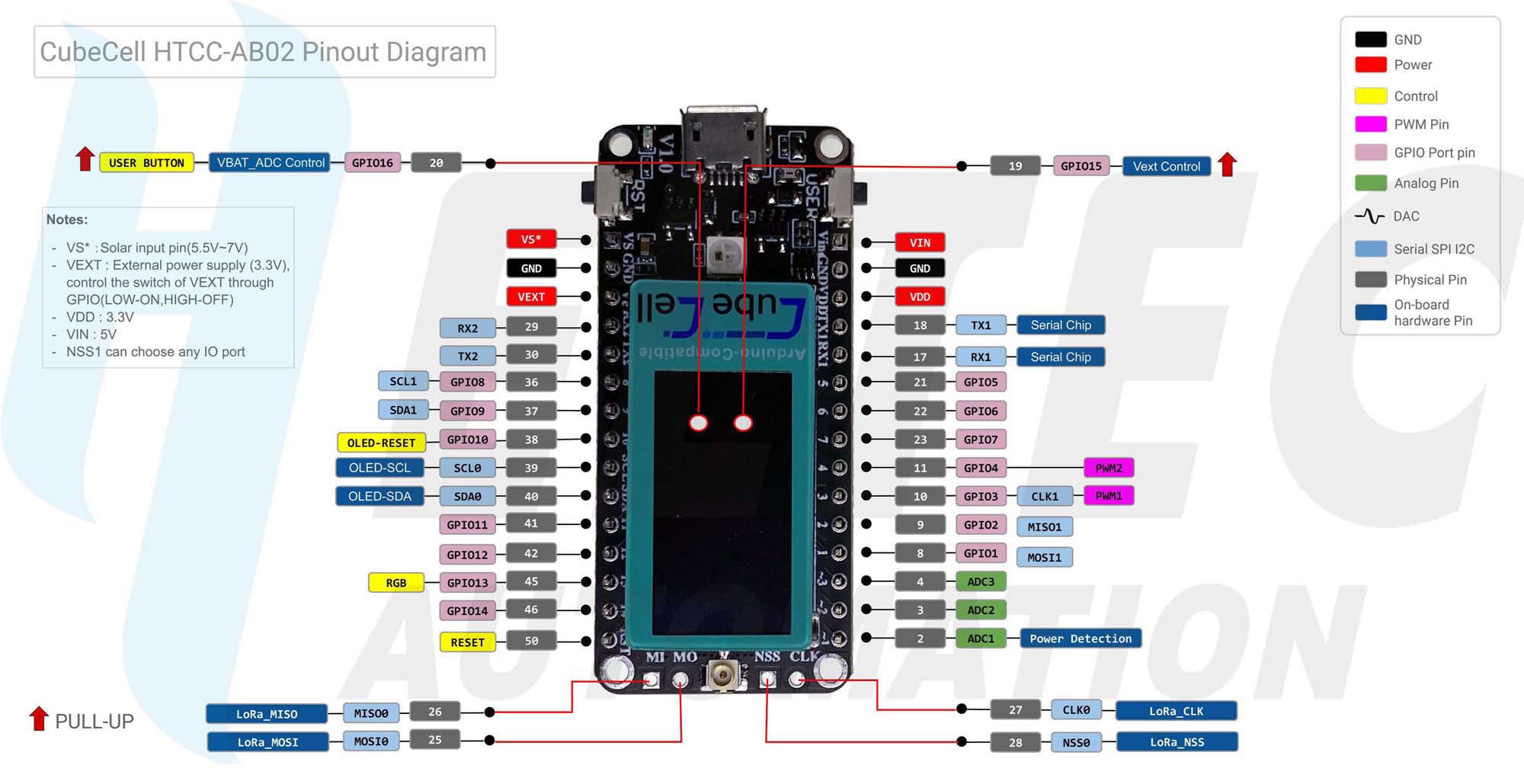 HTCC-AB02 Pinout Diagram