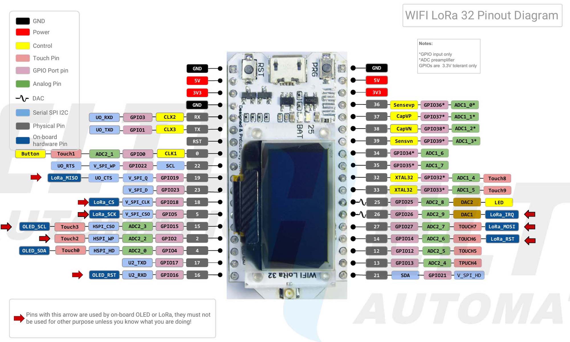 WiFi LoRa 32 (V1) Pinout Diagram