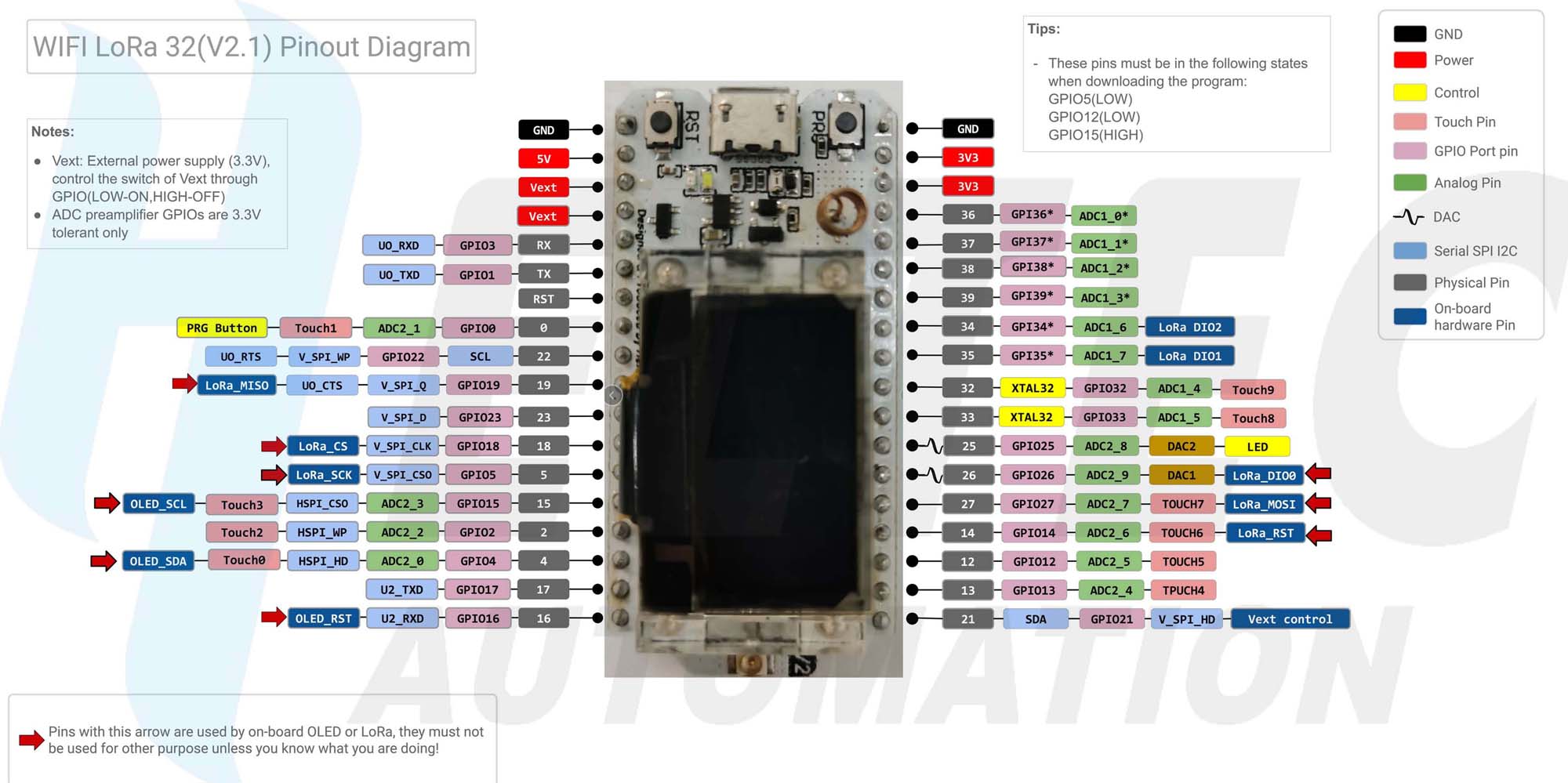 WiFi LoRa 32 (V2.1) Pinout Diagram