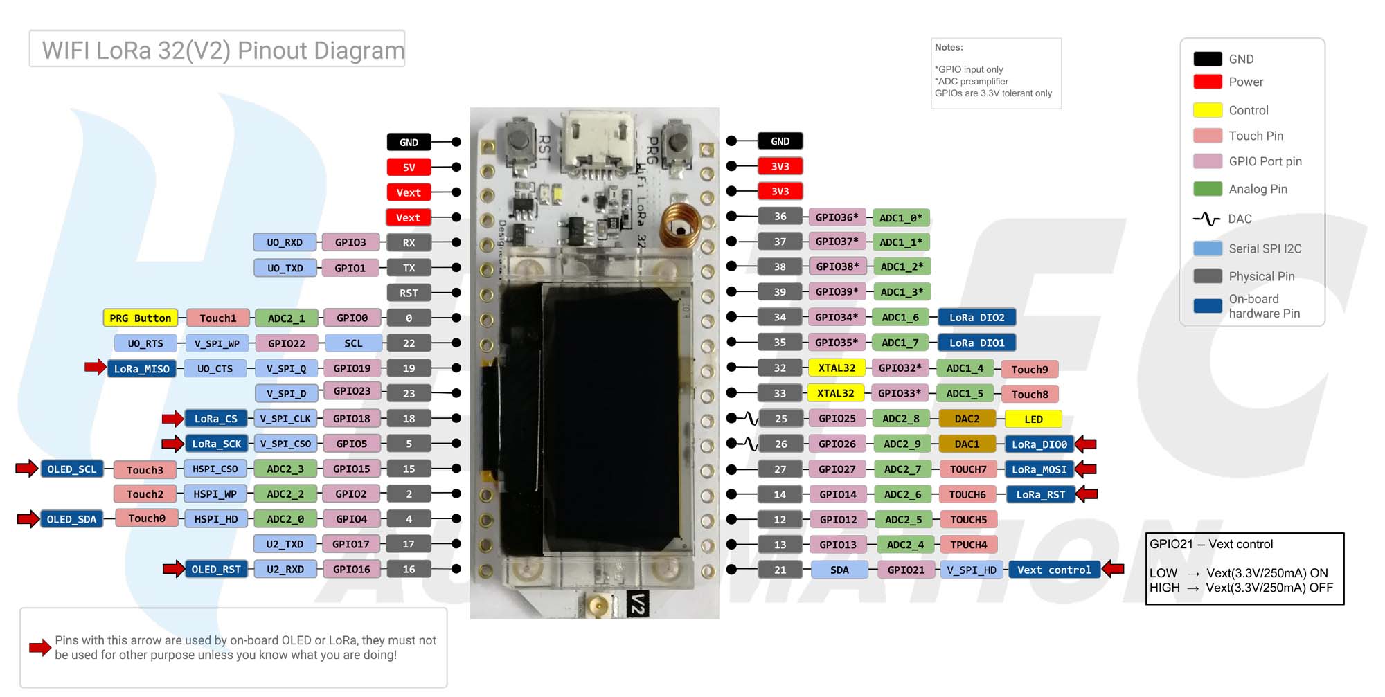 WiFi LoRa 32 (V2) Pinout Diagram