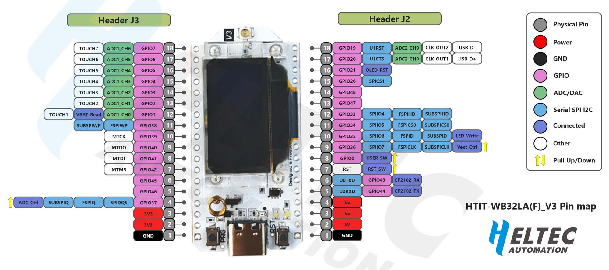 WiFi LoRa 32 (V3) Pinout Diagram