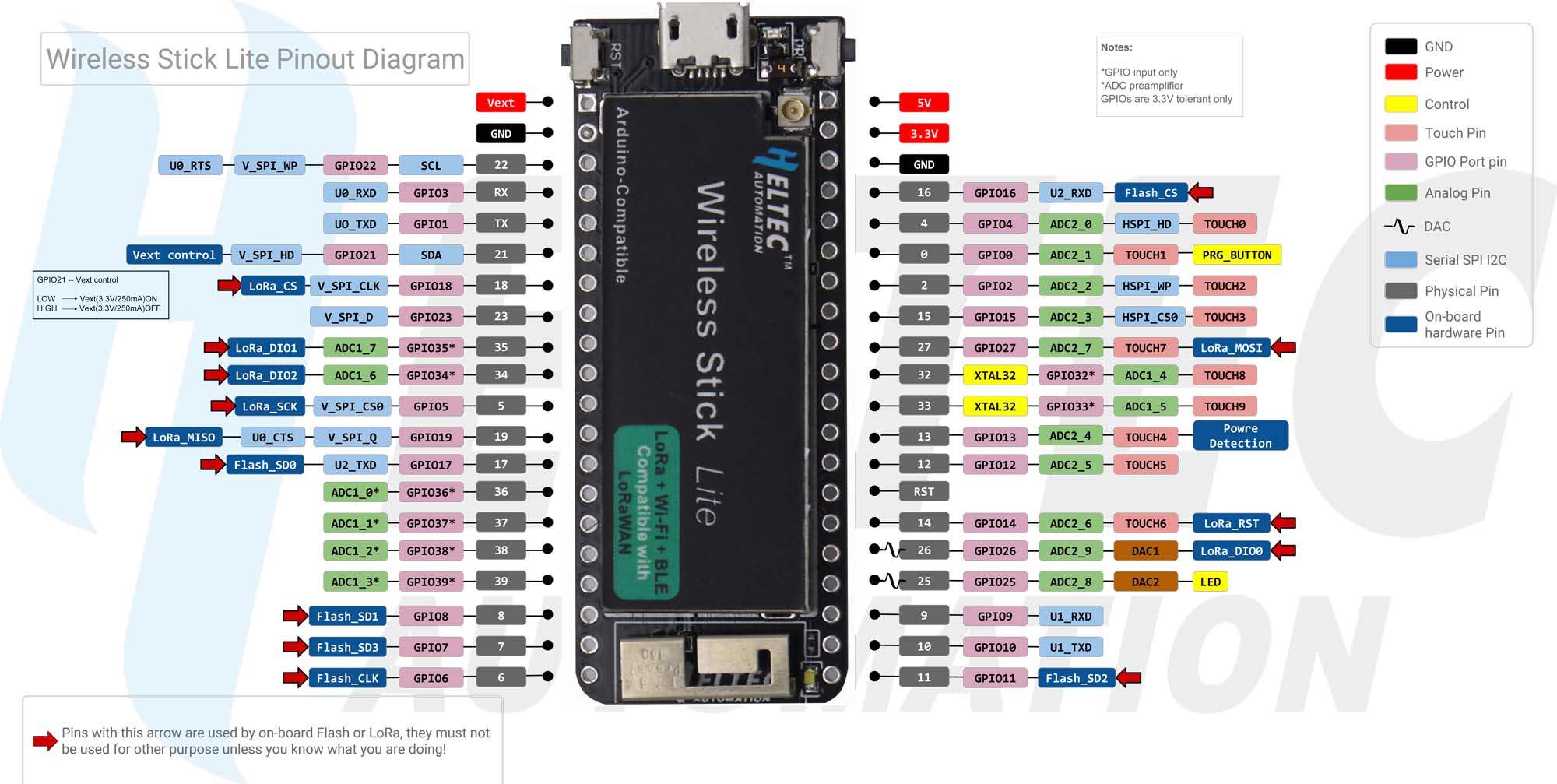 Wireless Stick Lite Pinout Diagram