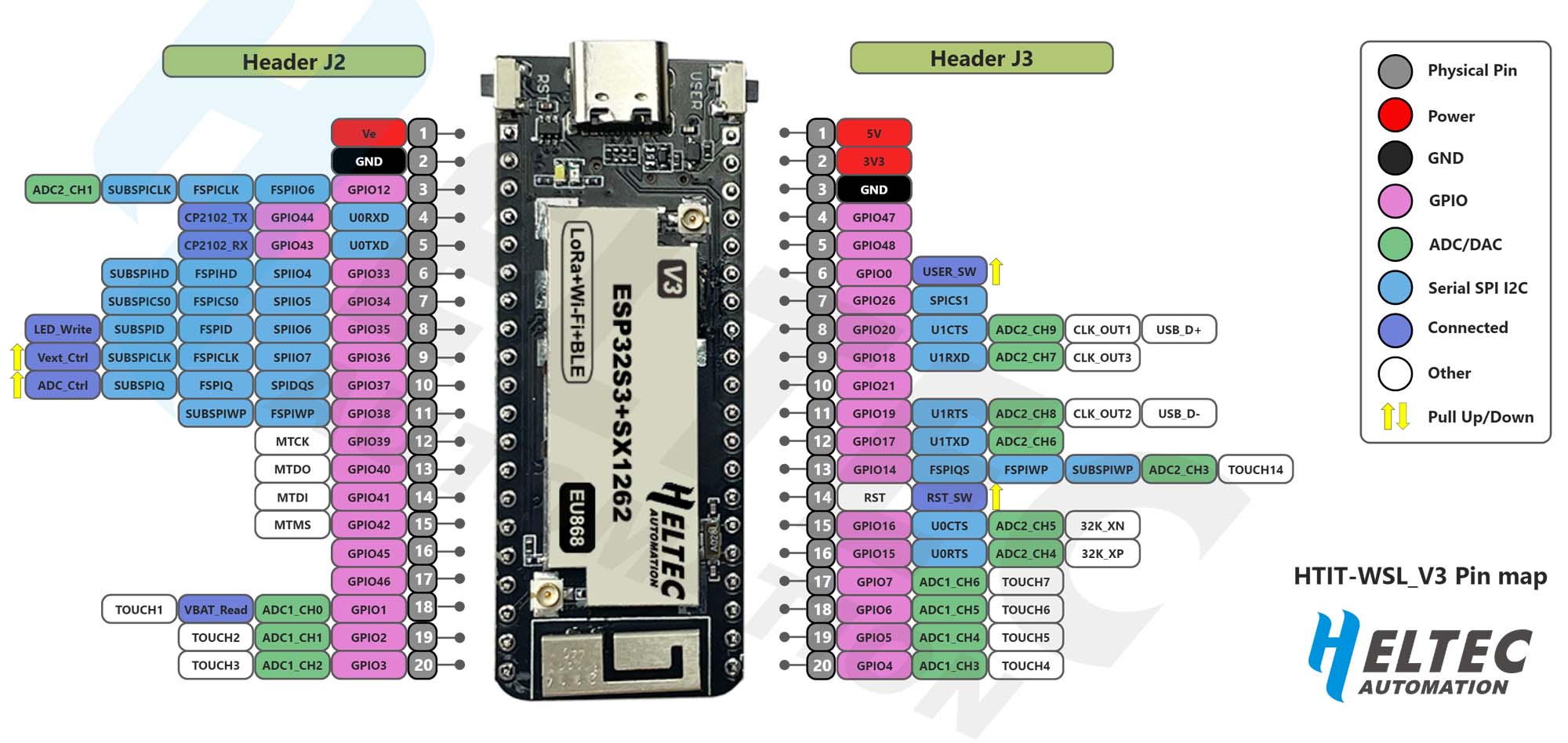 Wireless Stick Lite V3 Pinout Diagram