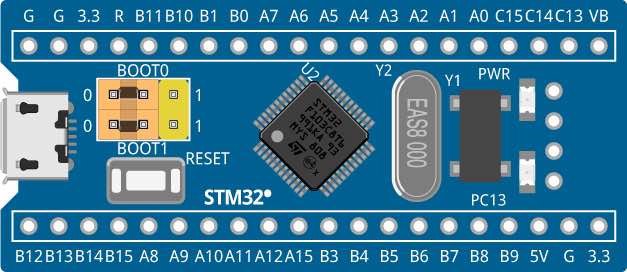 STM32 'Blue Pill' Module